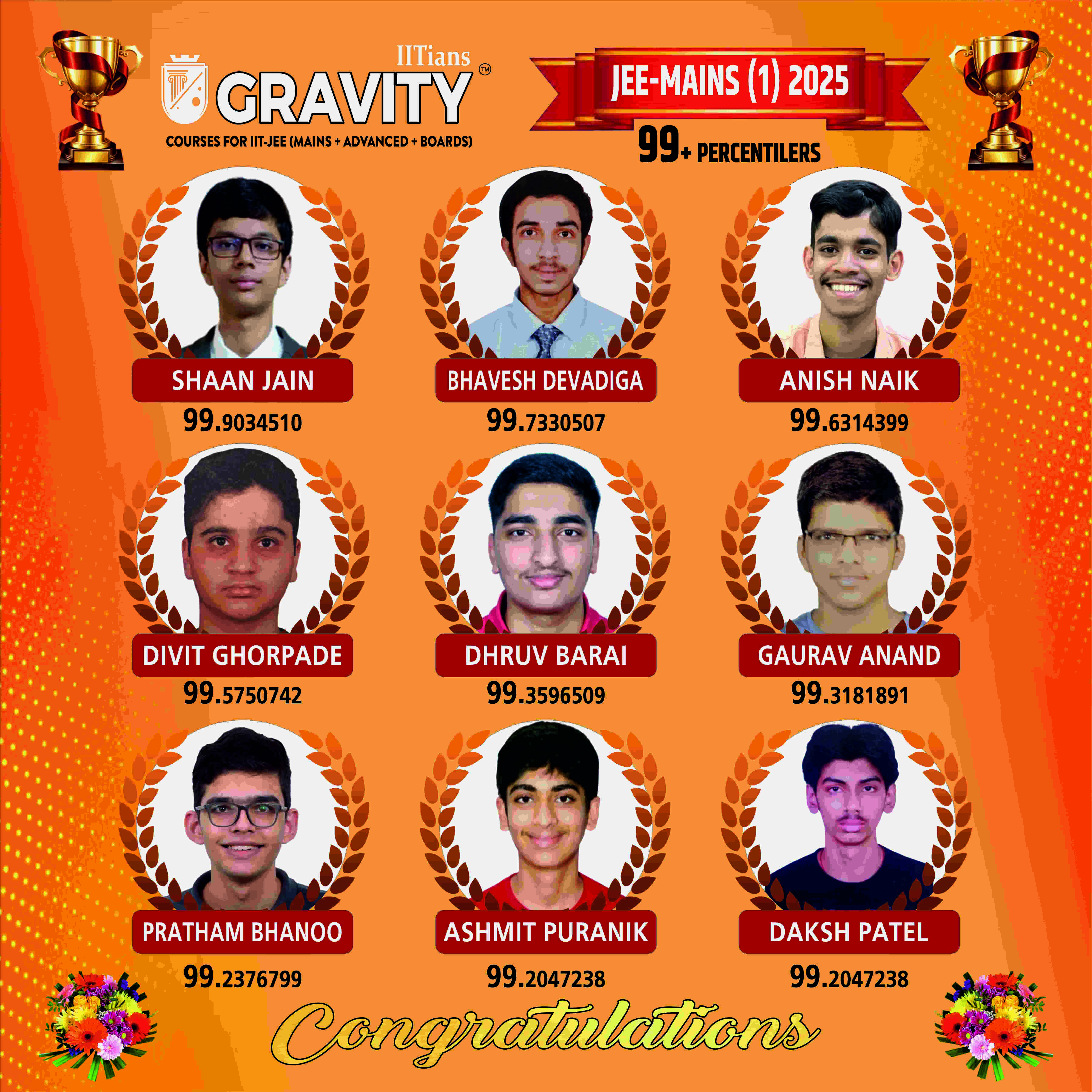 JEE Mains Session1 results 2024